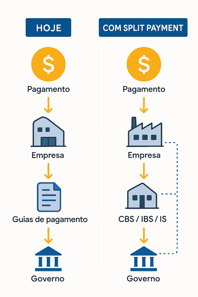 split payment